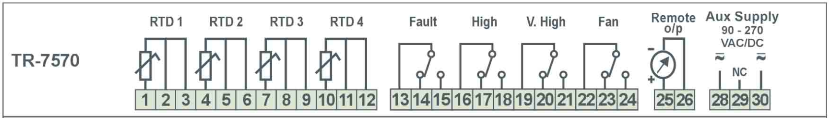 TR-7570 Transformer Protection Relay with 4 Channel Temperature Scanner